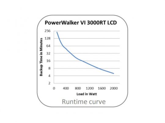 powerwalker-vi-3000rt-lcdusv-mieten-runtimecurve